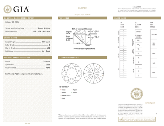 GIA Certificate