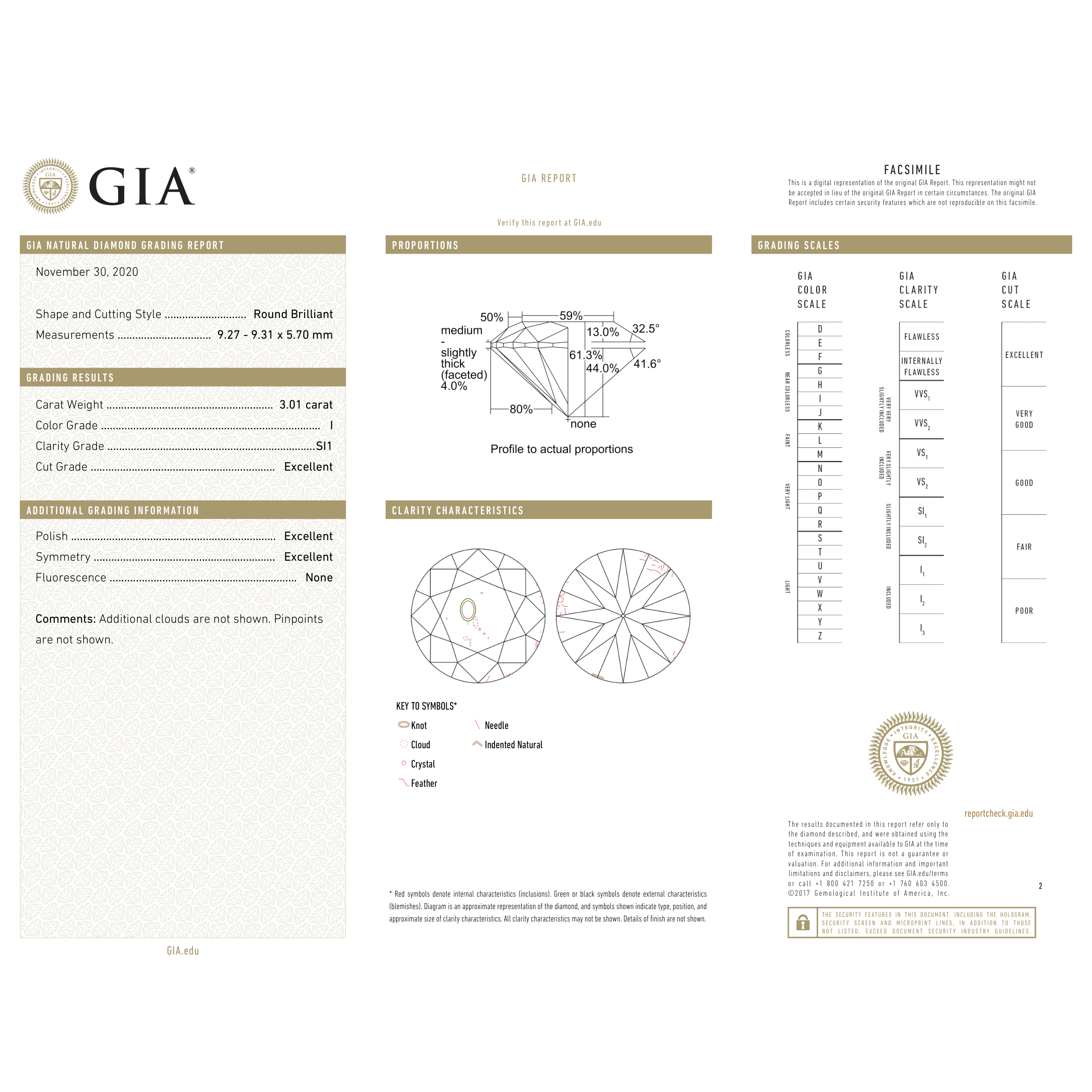 GIA Certificate