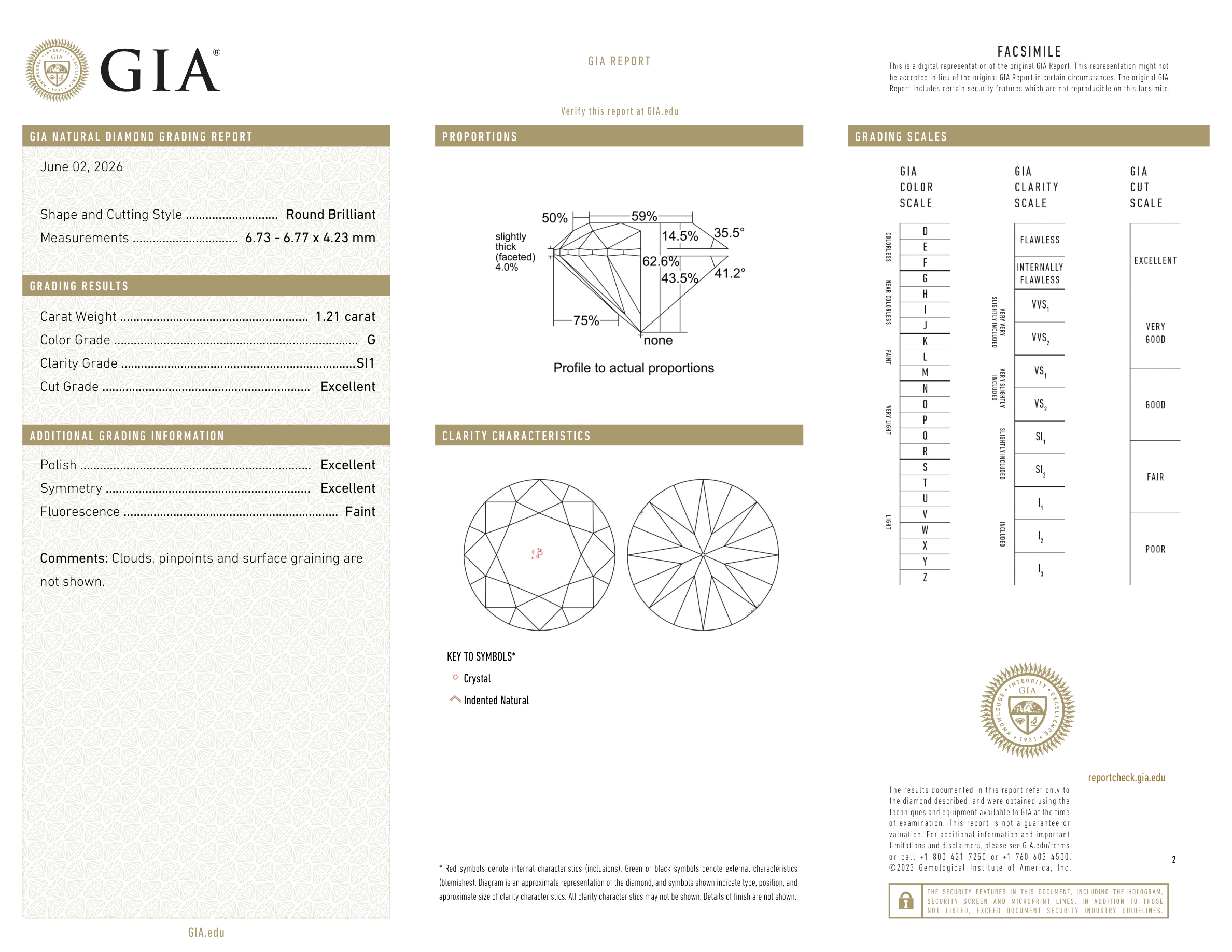 GIA Certificate 2