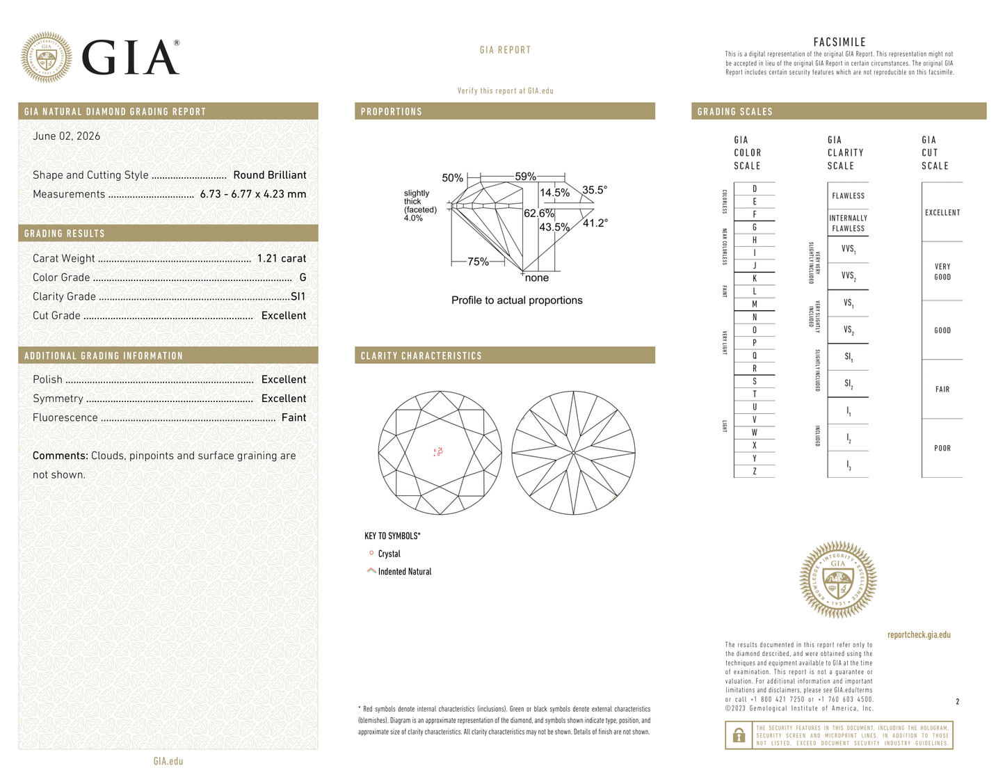 GIA Certificate 2