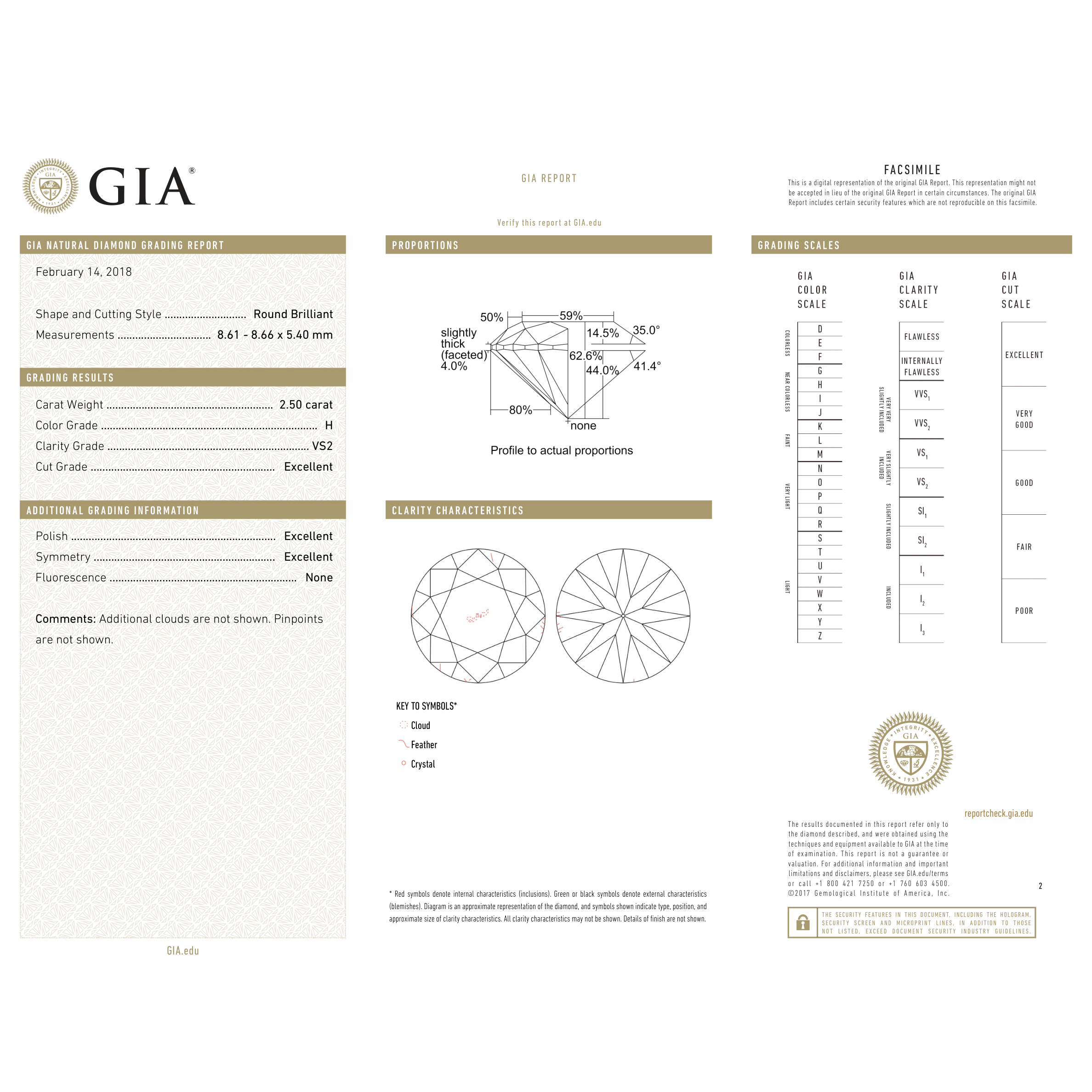 GIA Certificate 2