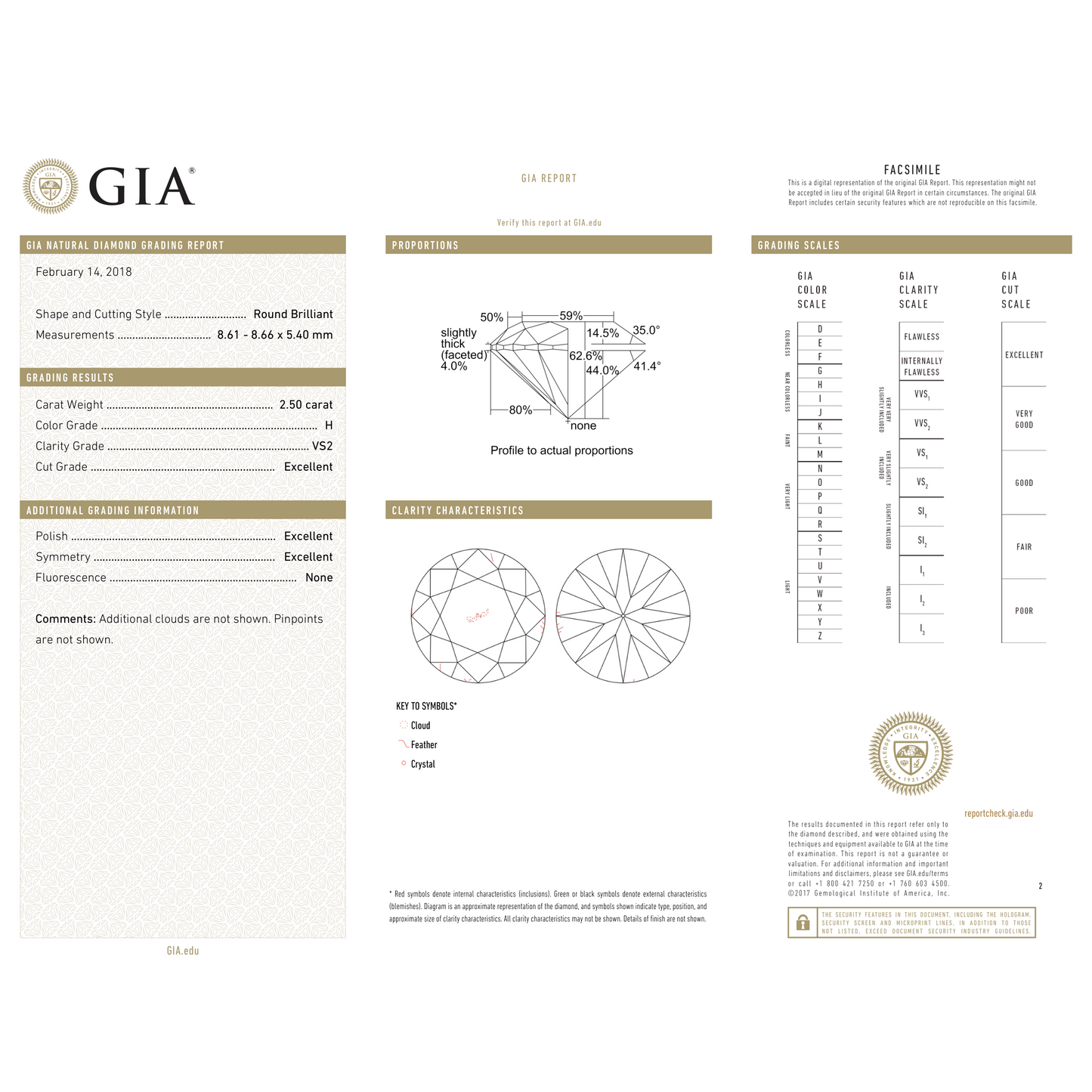 GIA Certificate 2