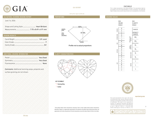 GIA Certificate