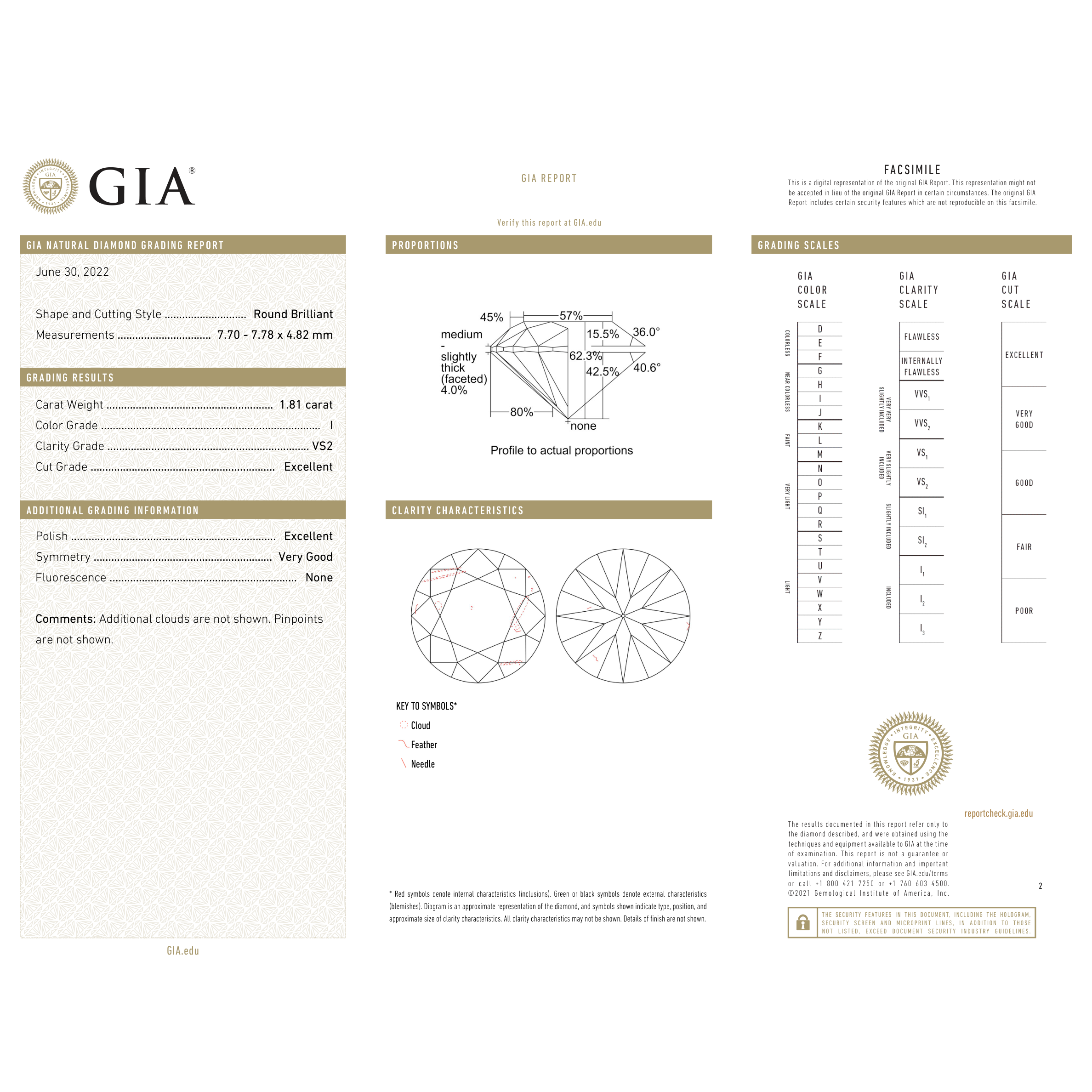 GIA Certificate 2