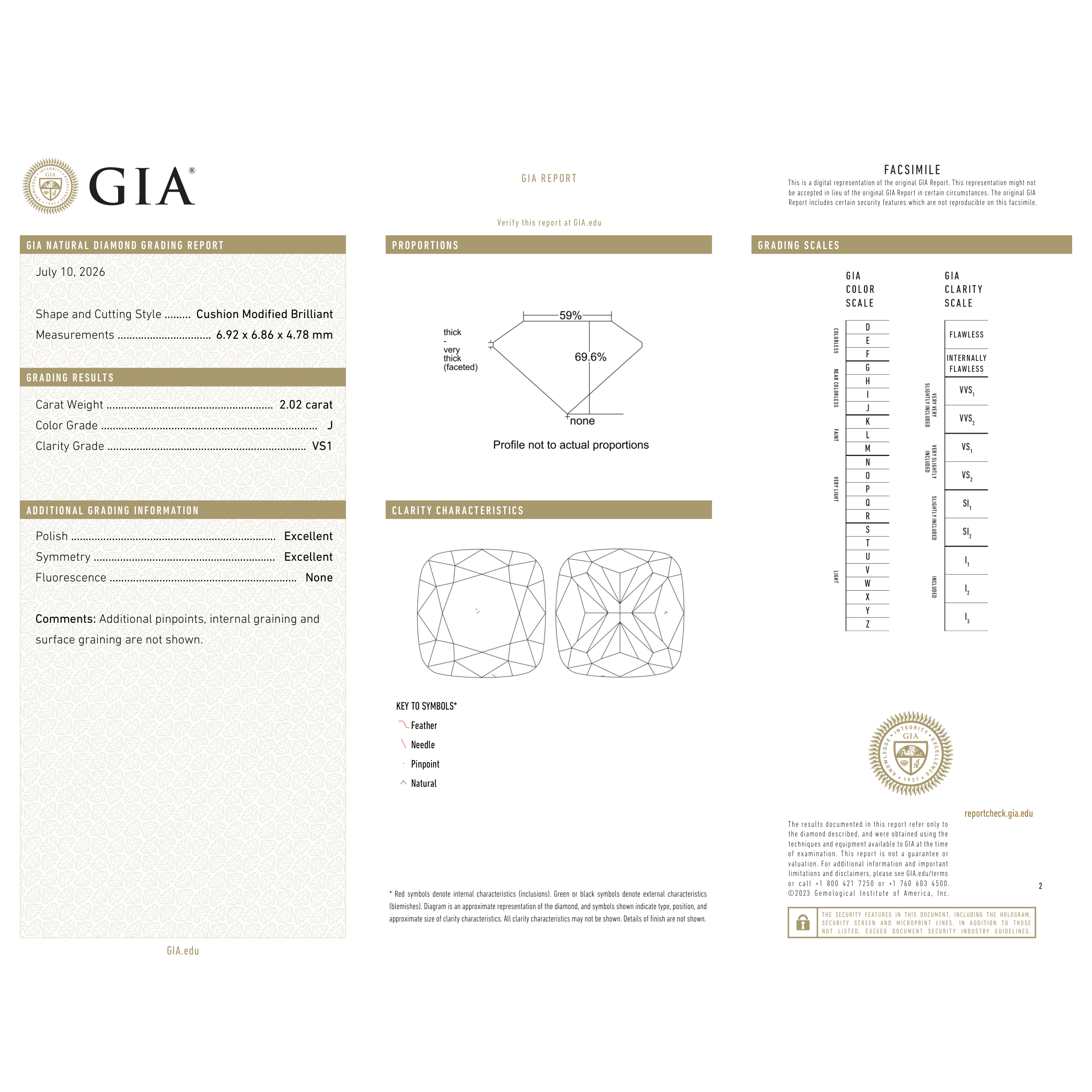 GIA Certificate 2