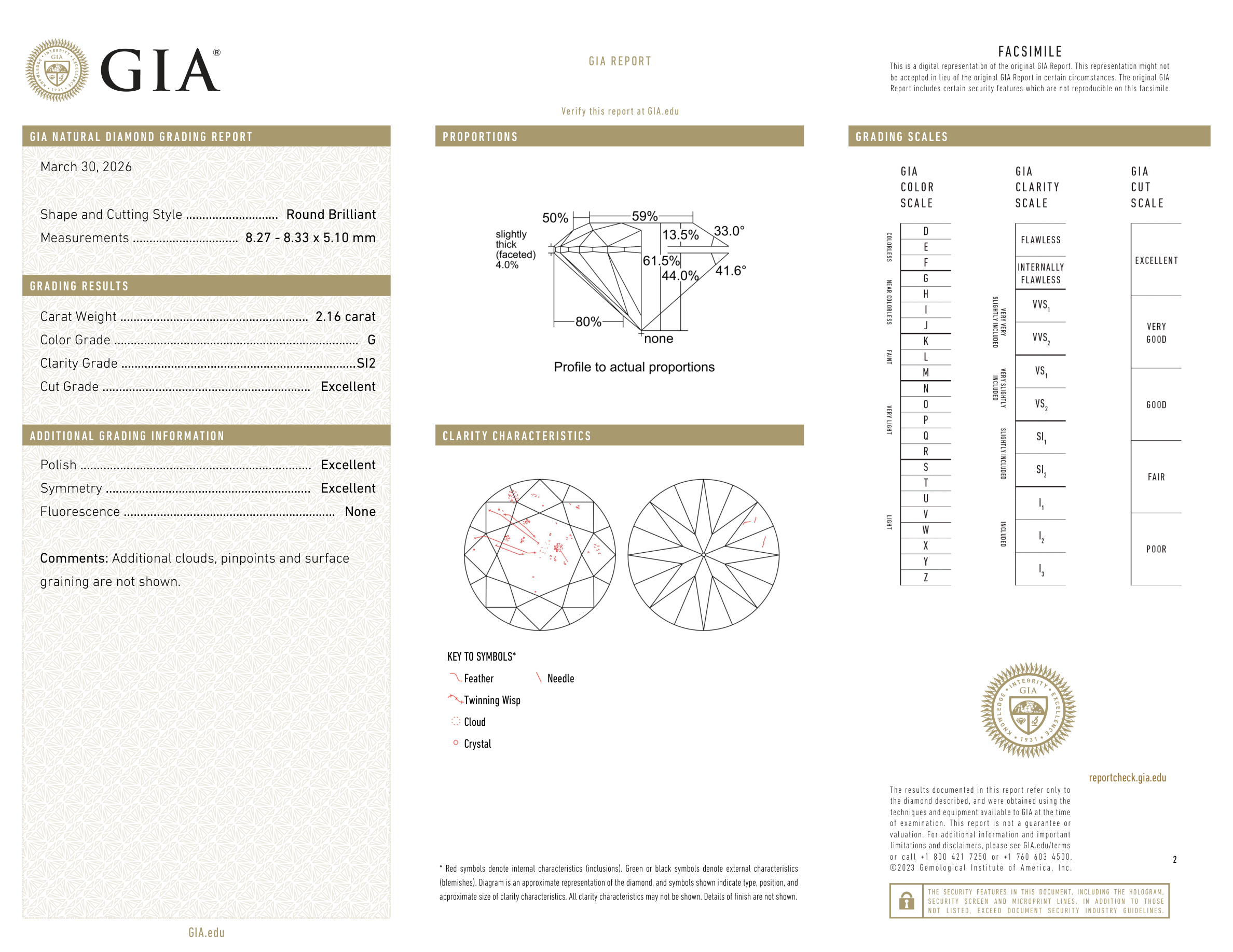 GIA Certificate 2