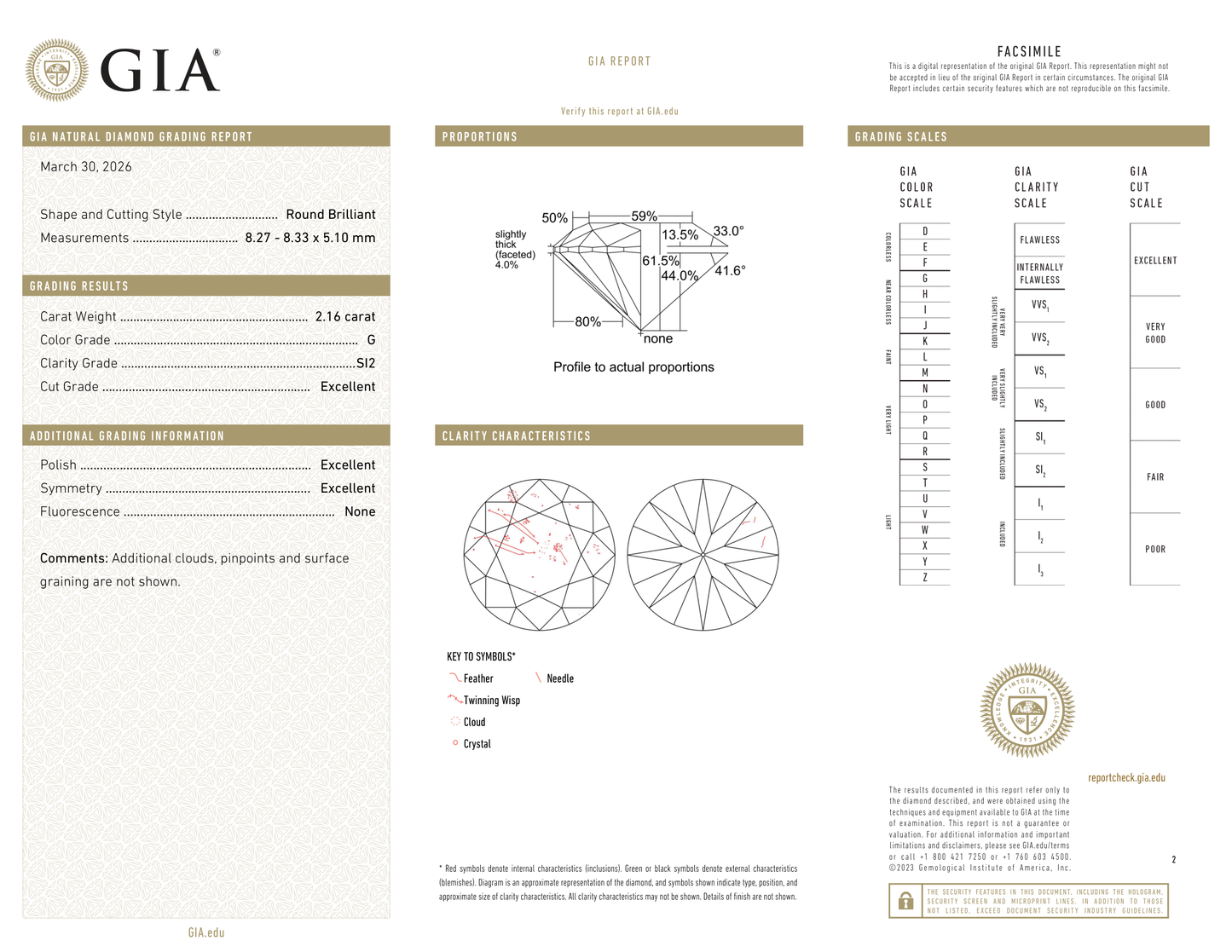 GIA Certificate 2