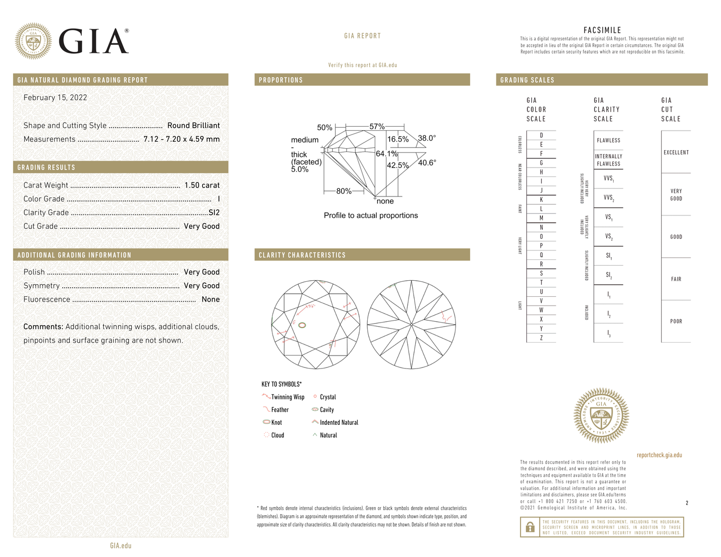 GIA Certificate