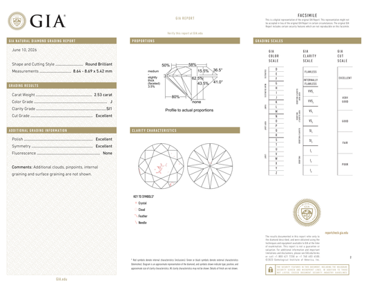 GIA Certificate