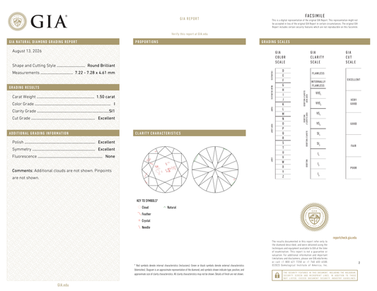 GIA Certificate