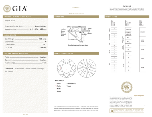 GIA Certificate
