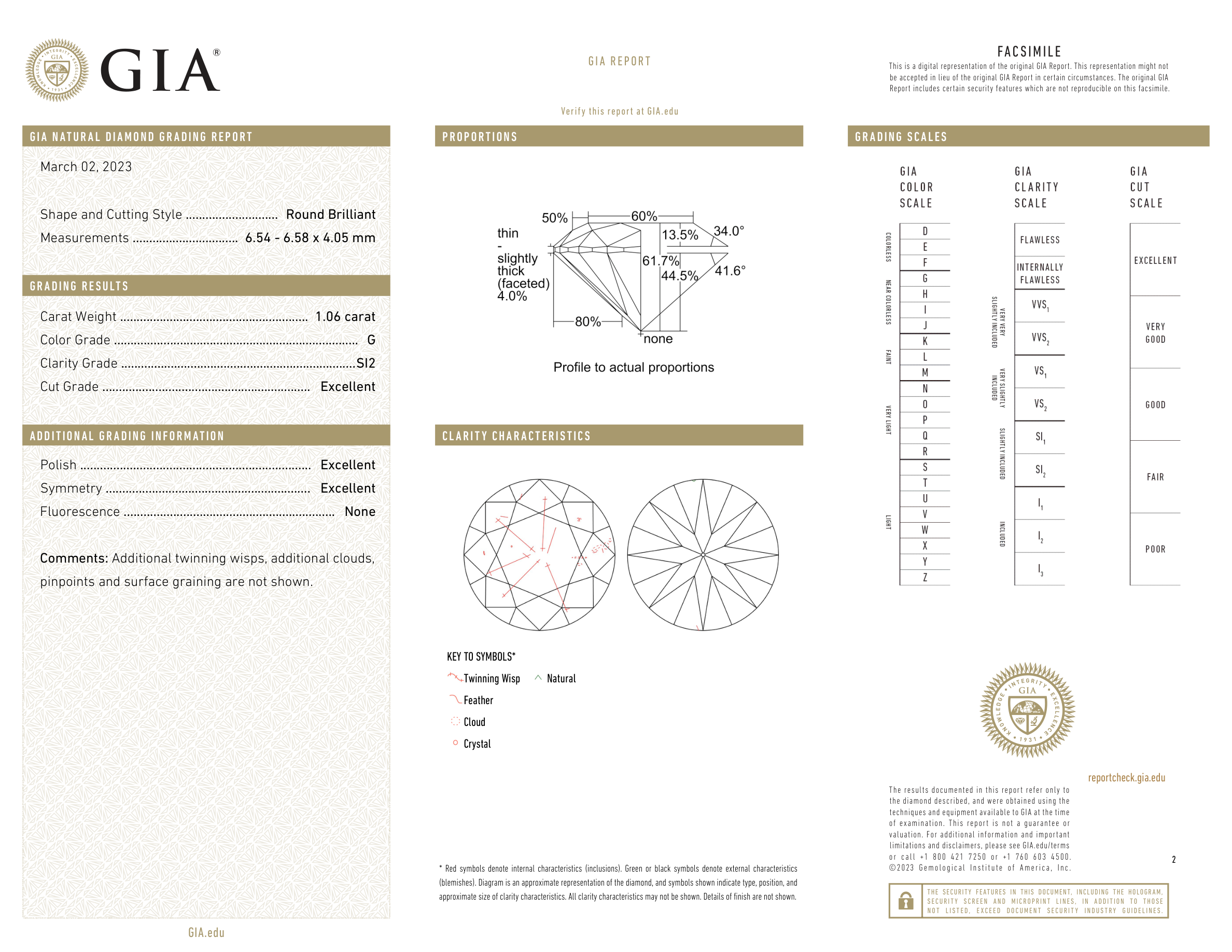 GIA Certificate 2