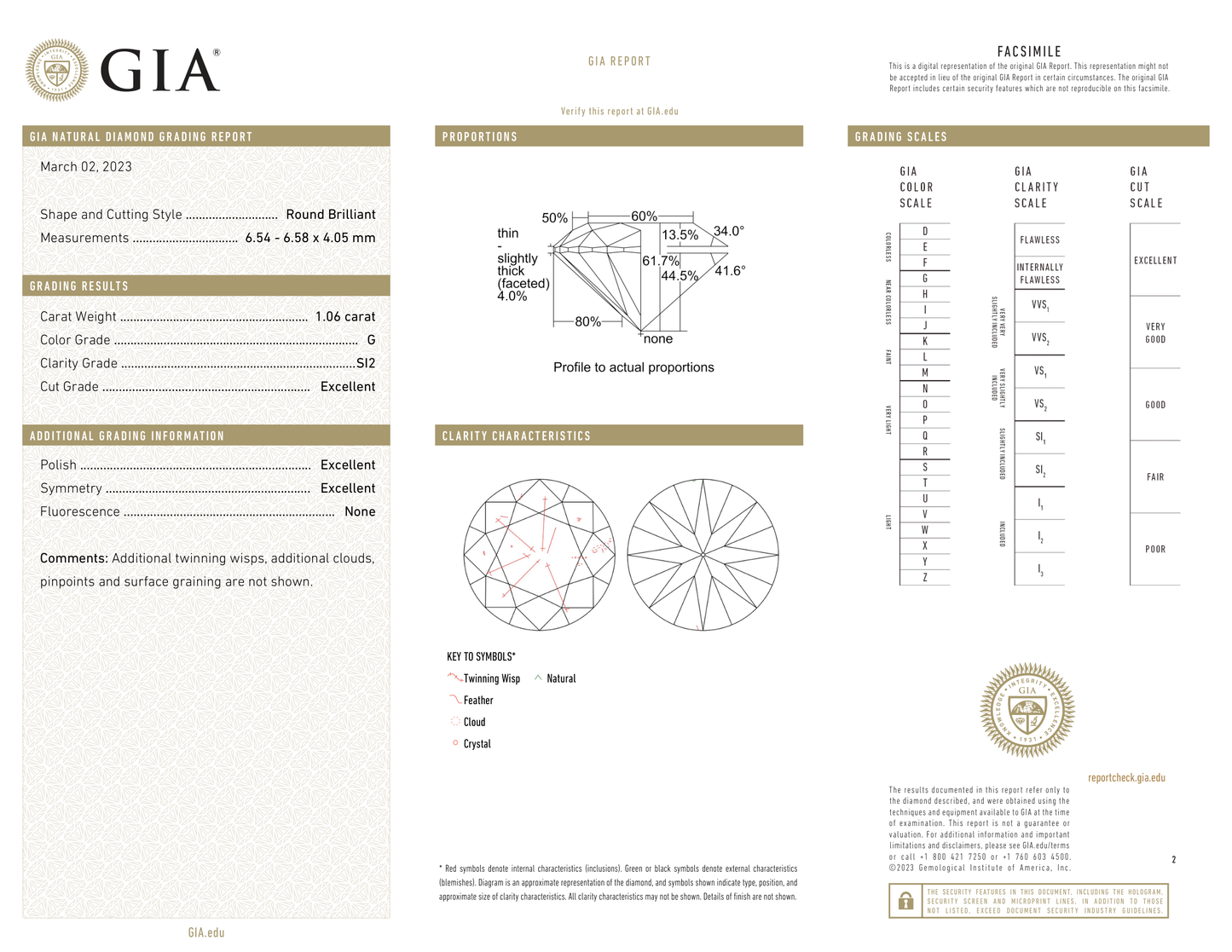 GIA Certificate 2