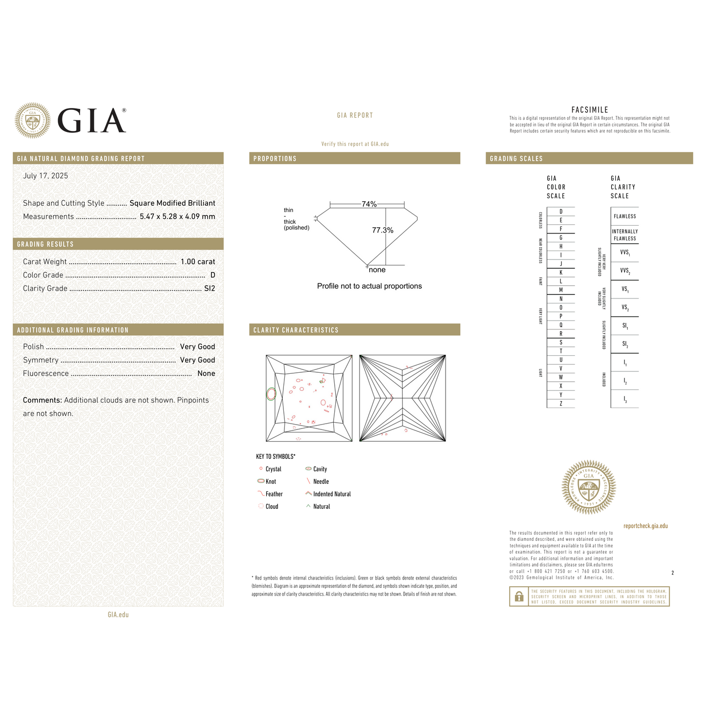 GIA Certificate