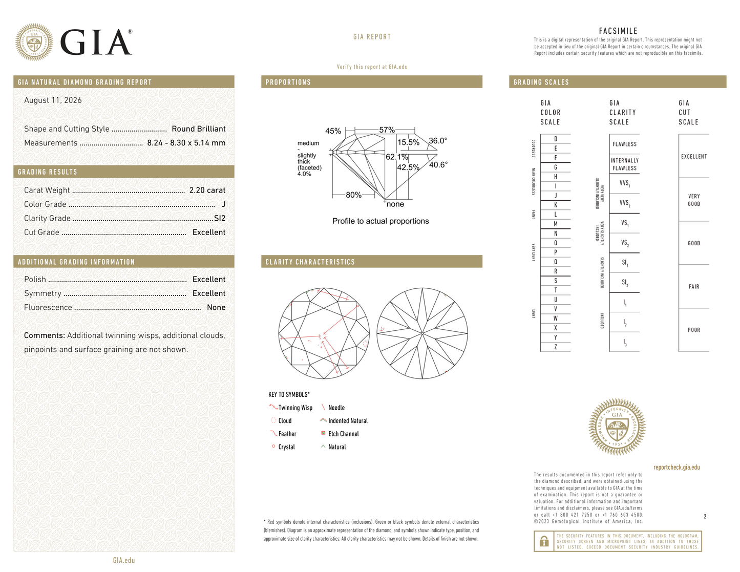 GIA Certificate 2