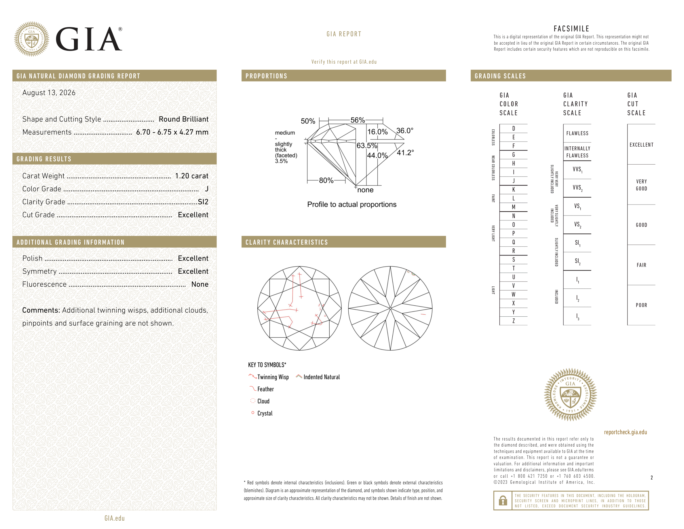 GIA Certificate