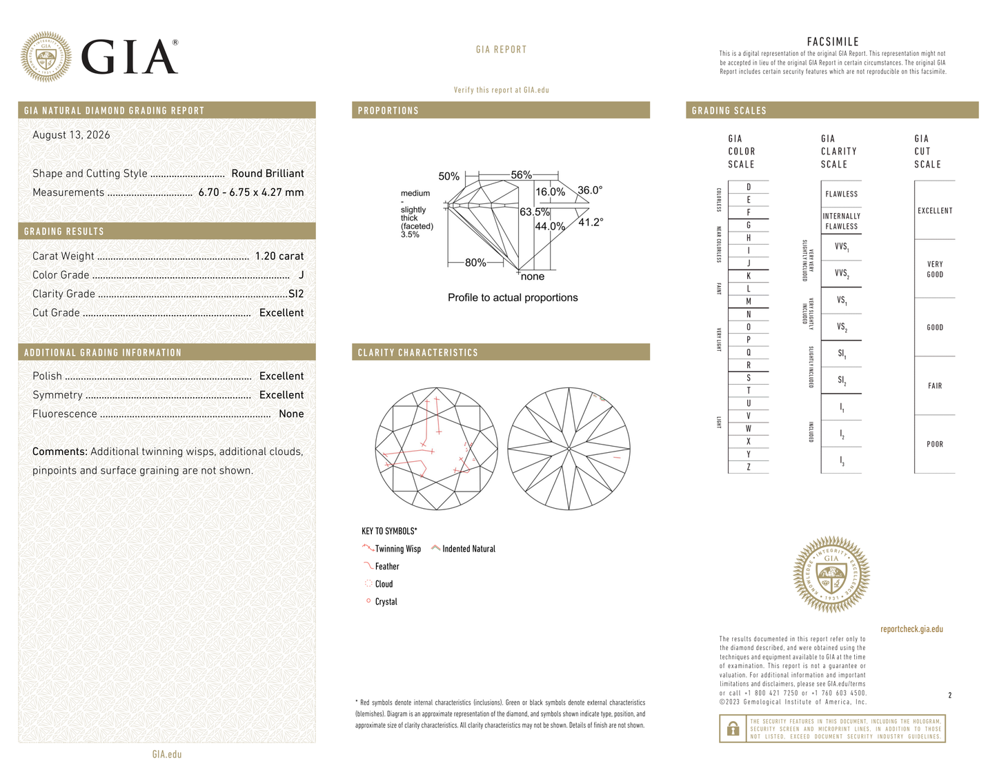 GIA Certificate