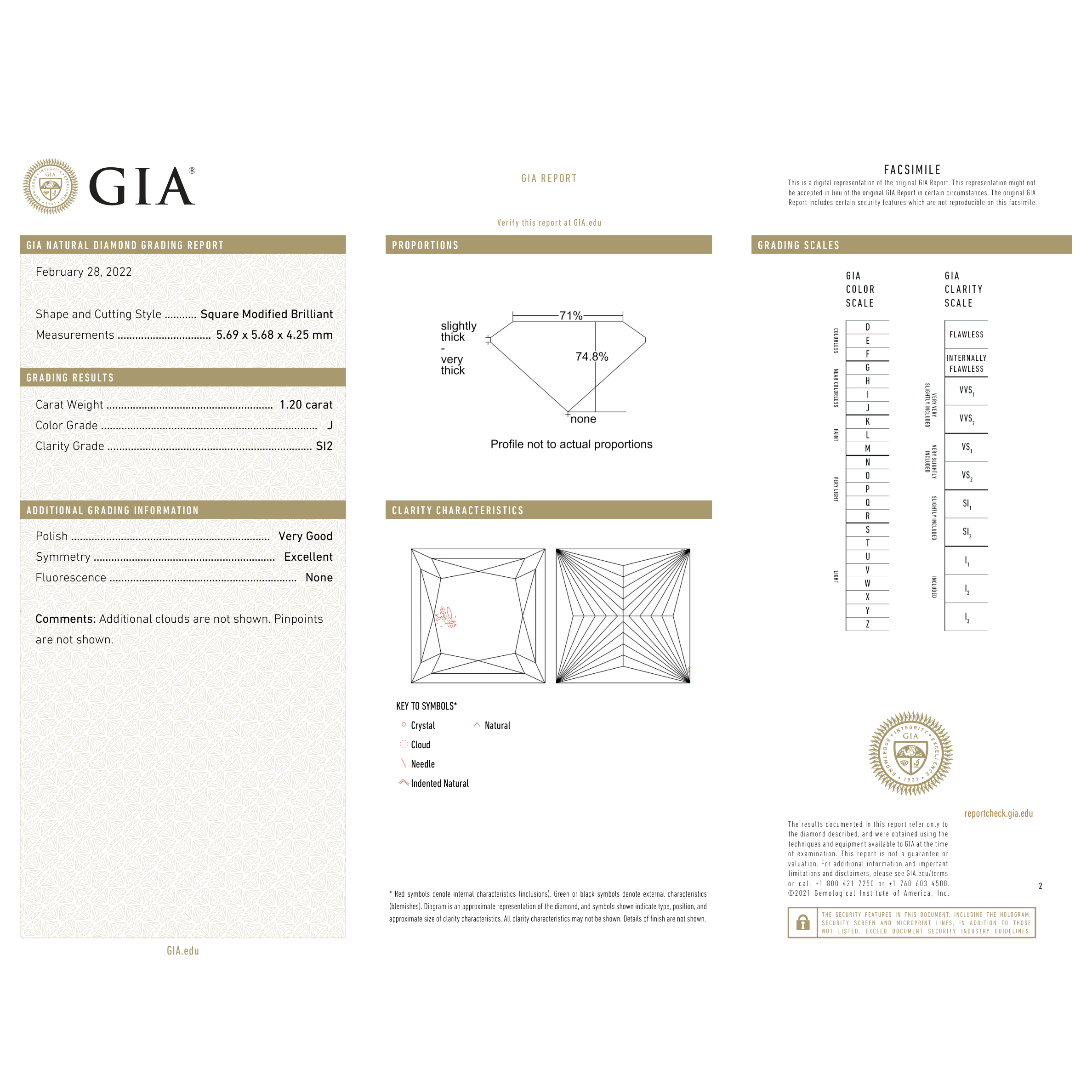 GIA Certificate