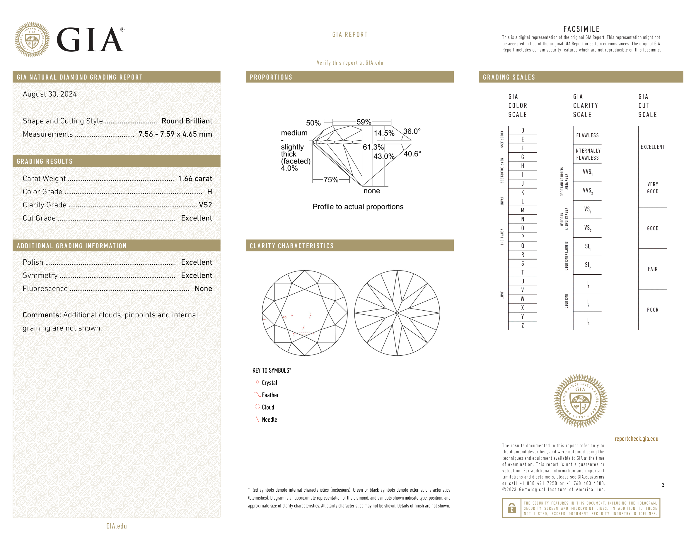 GIA Certificate