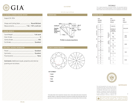 GIA Certificate