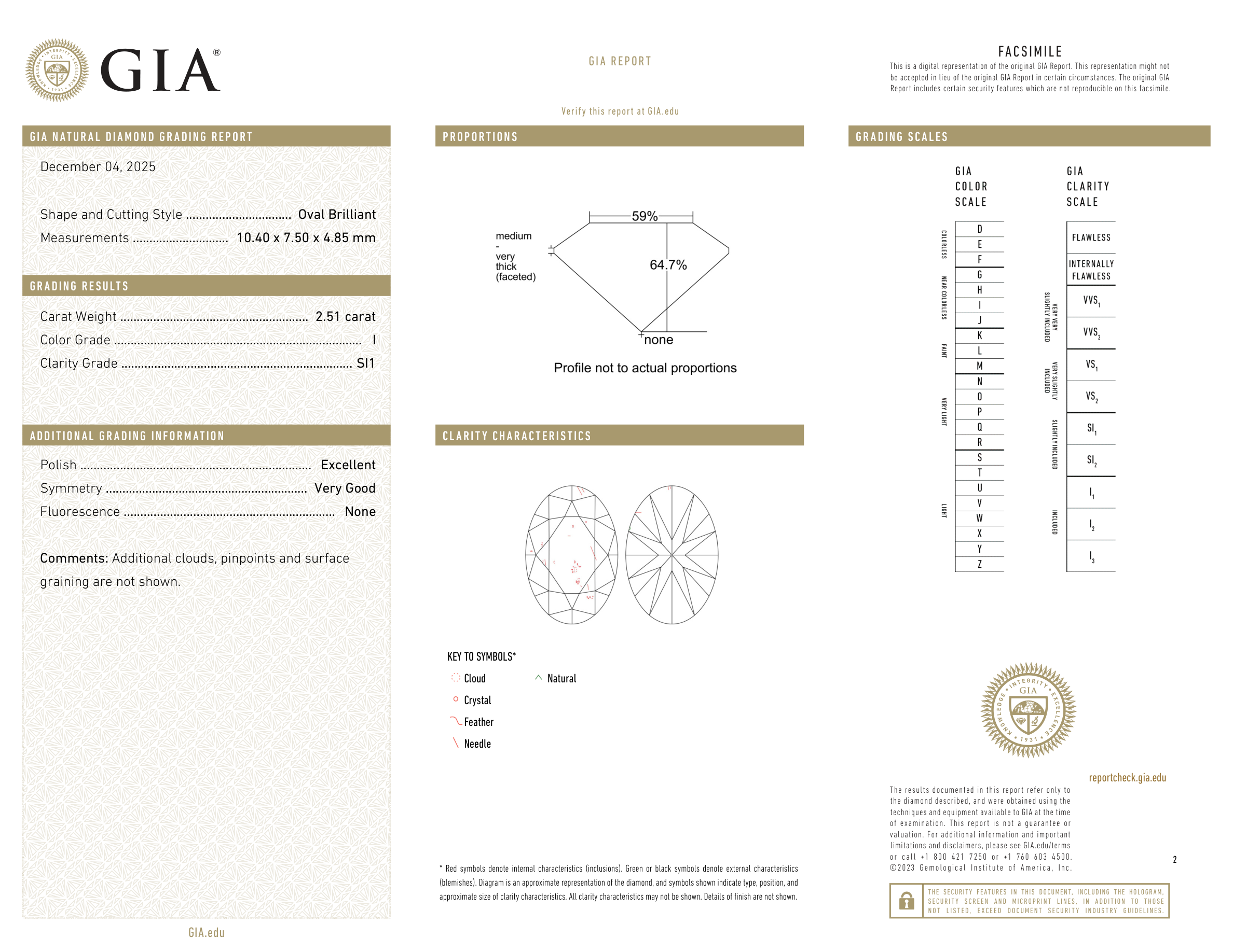 GIA Certificate 2