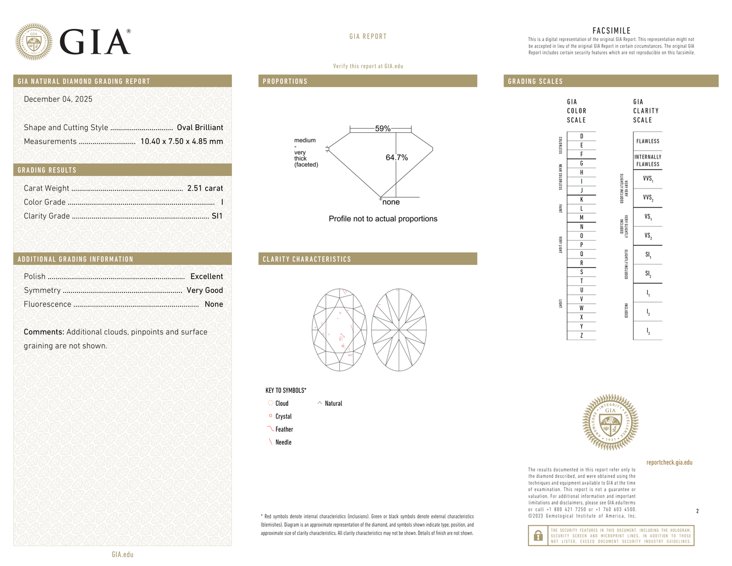 GIA Certificate 2