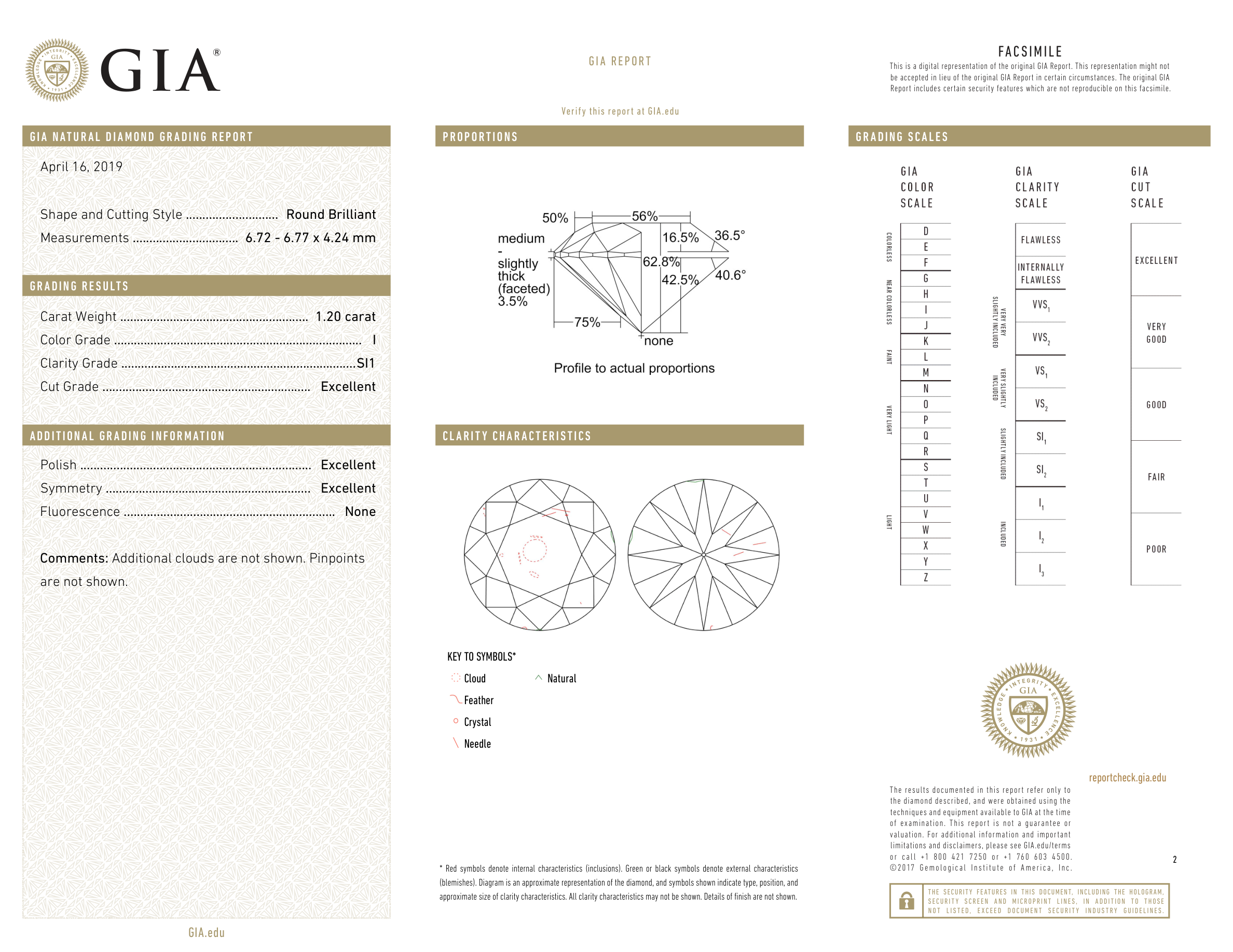 GIA Certificate