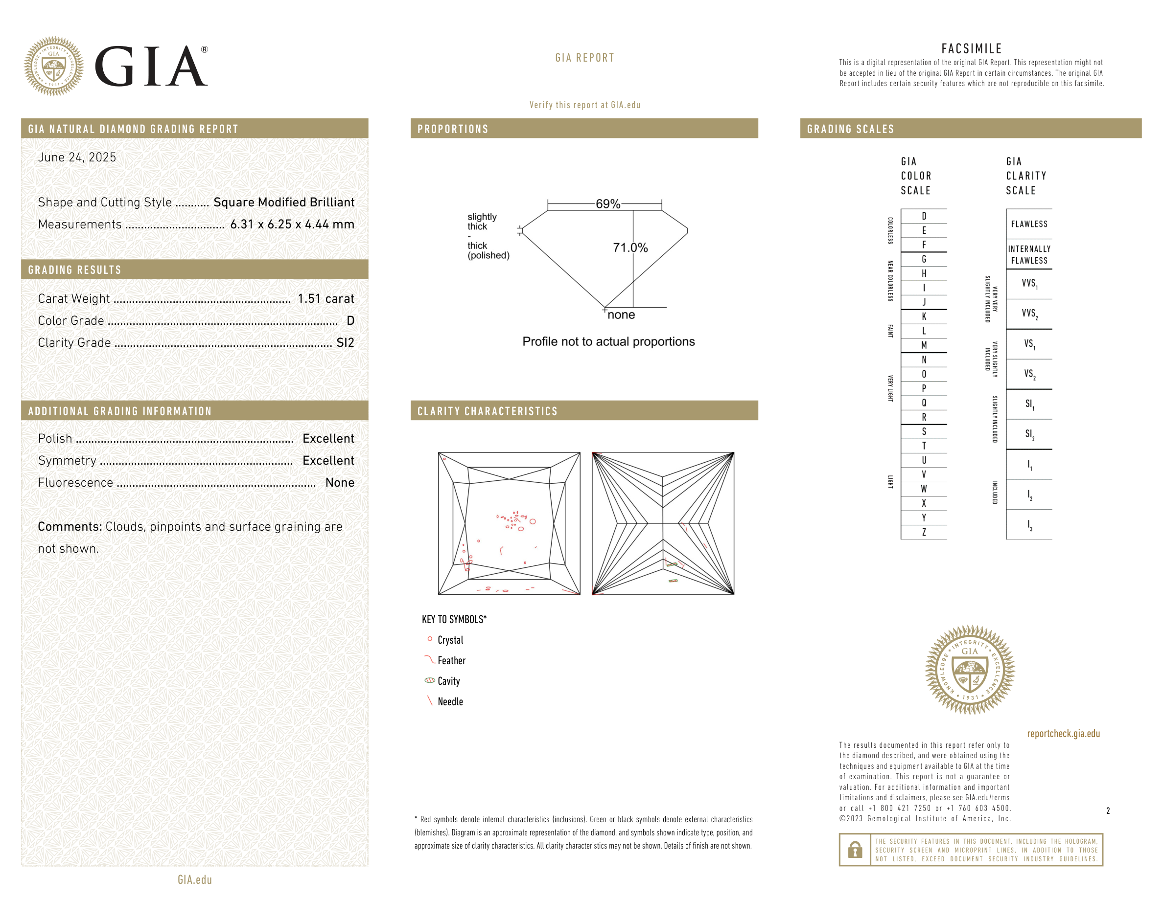 GIA Certificate 2
