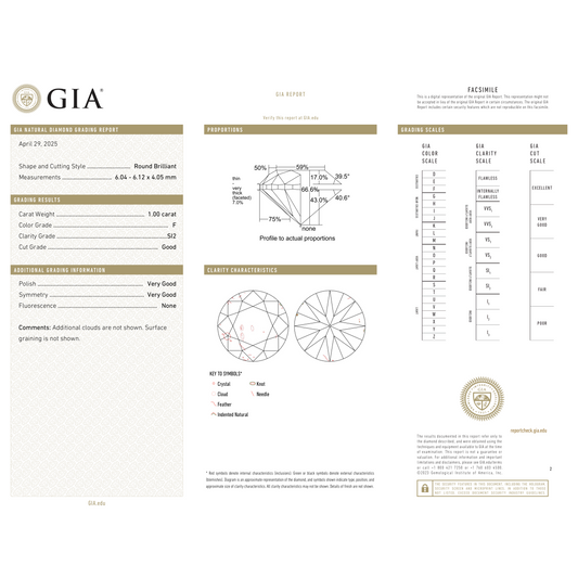 GIA Certificate