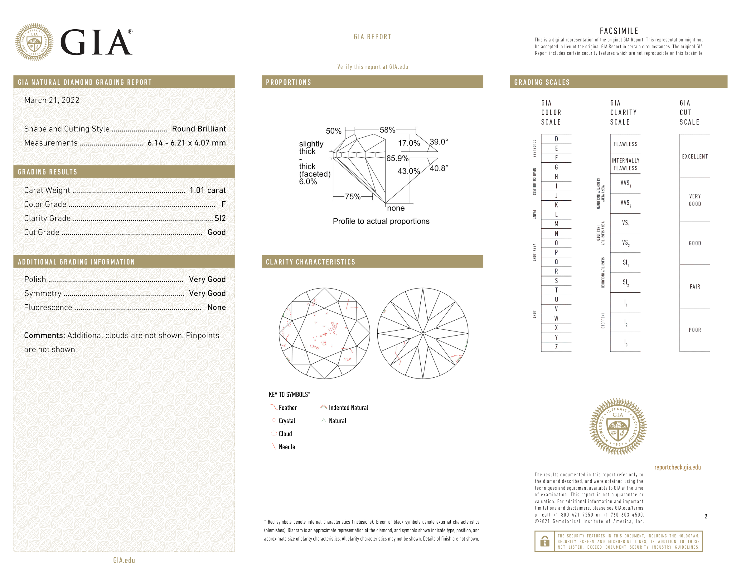 GIA Certificate 2