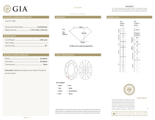 GIA Certificate