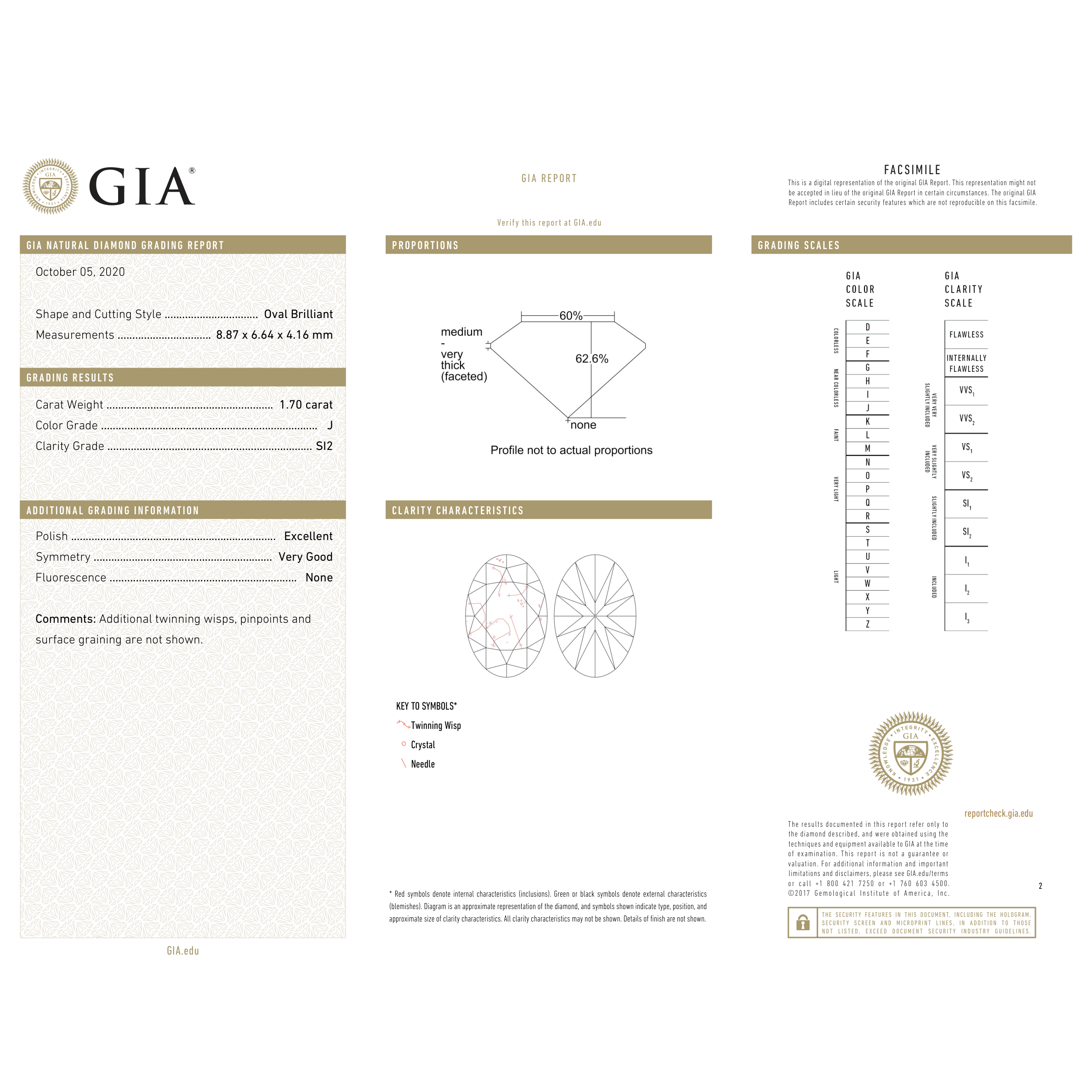 GIA Certificate 2