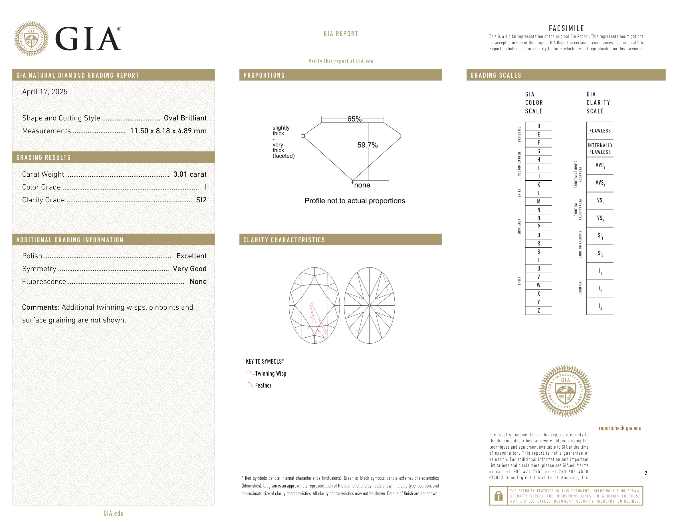 GIA Certificate