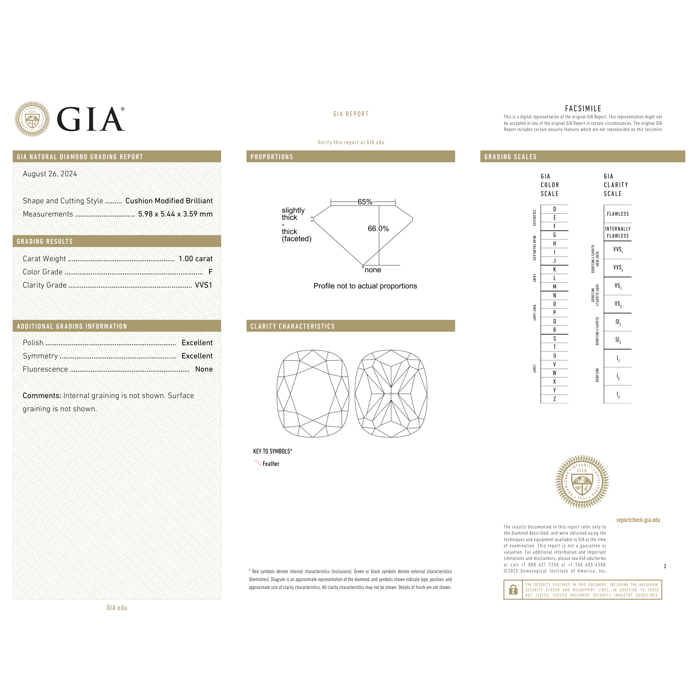 GIA Certificate 2