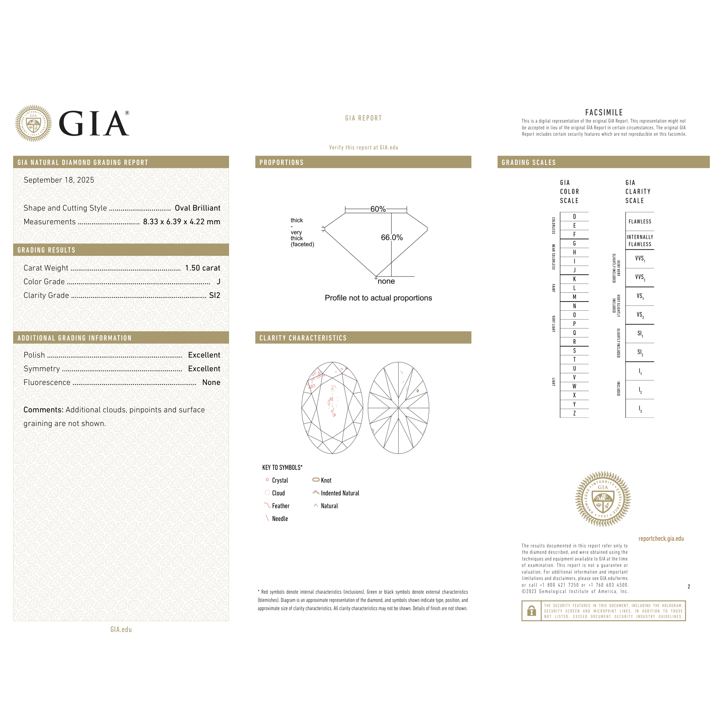 GIA Certificate