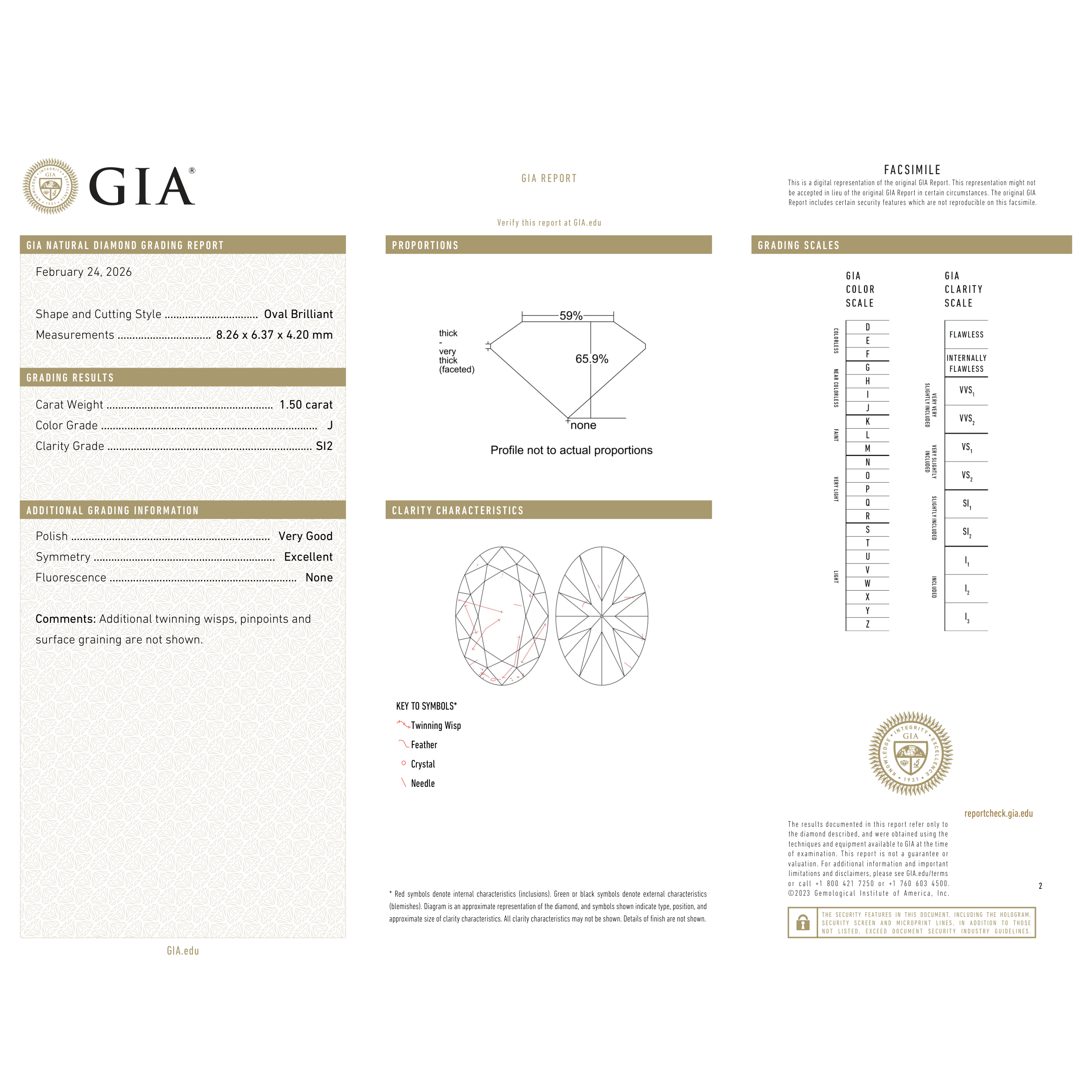 GIA Certificate 2
