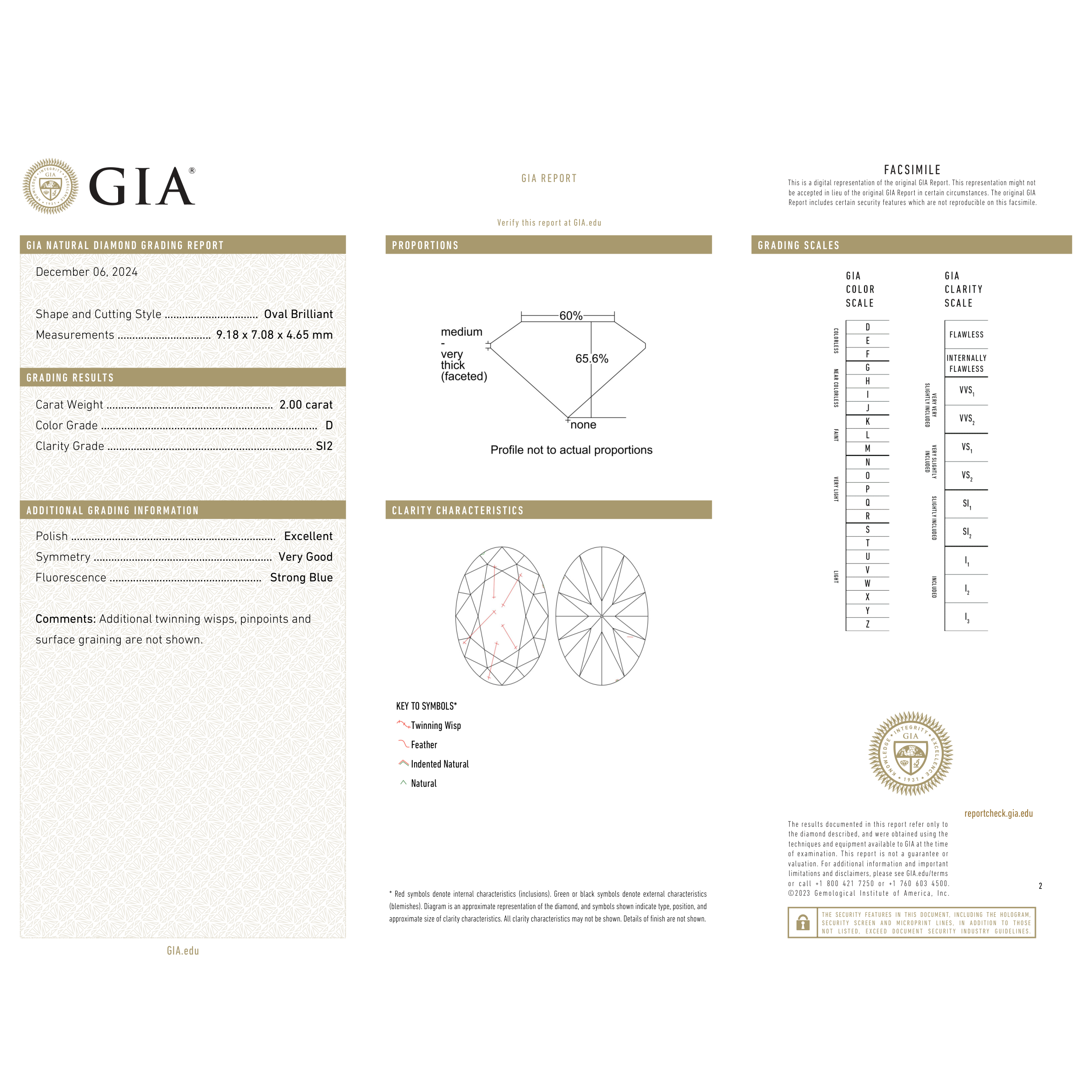 GIA Certificate