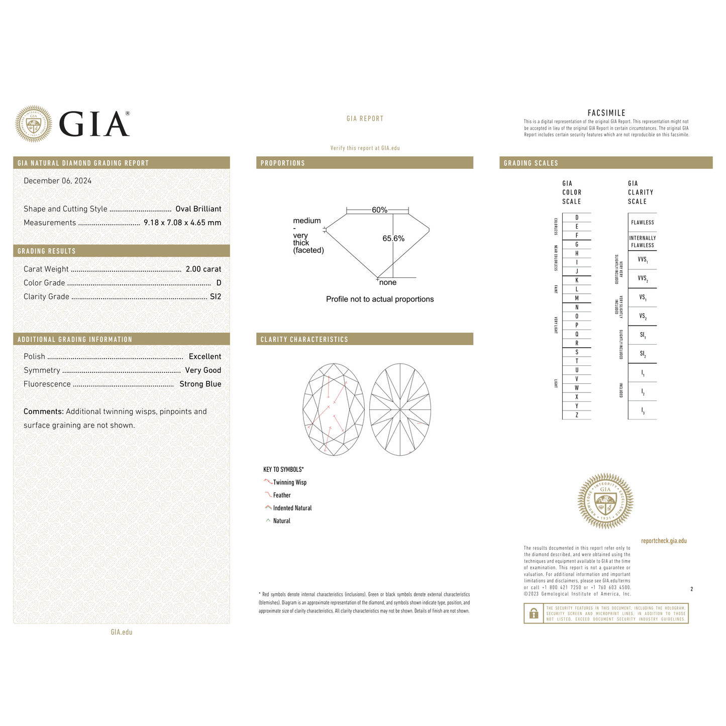 GIA Certificate