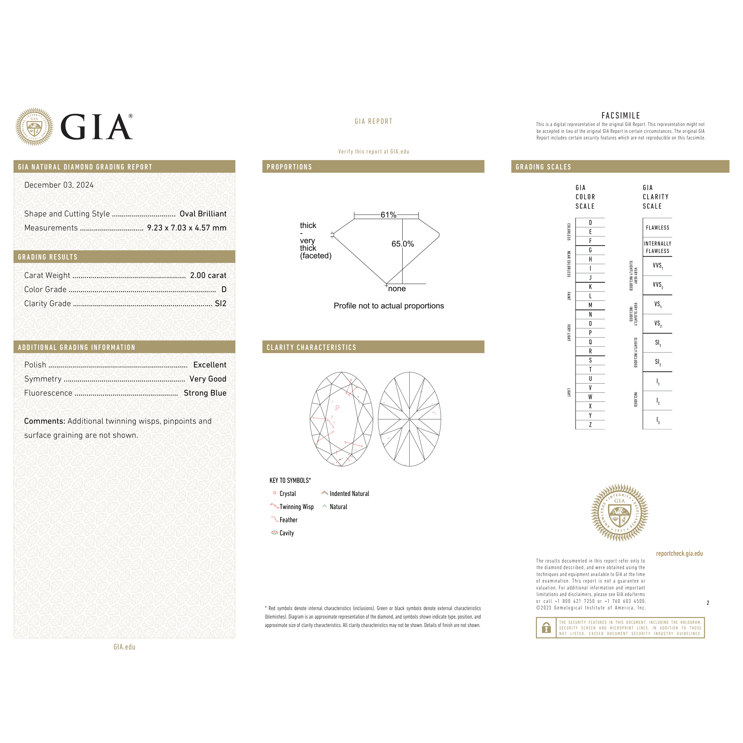 GIA Certificate 2