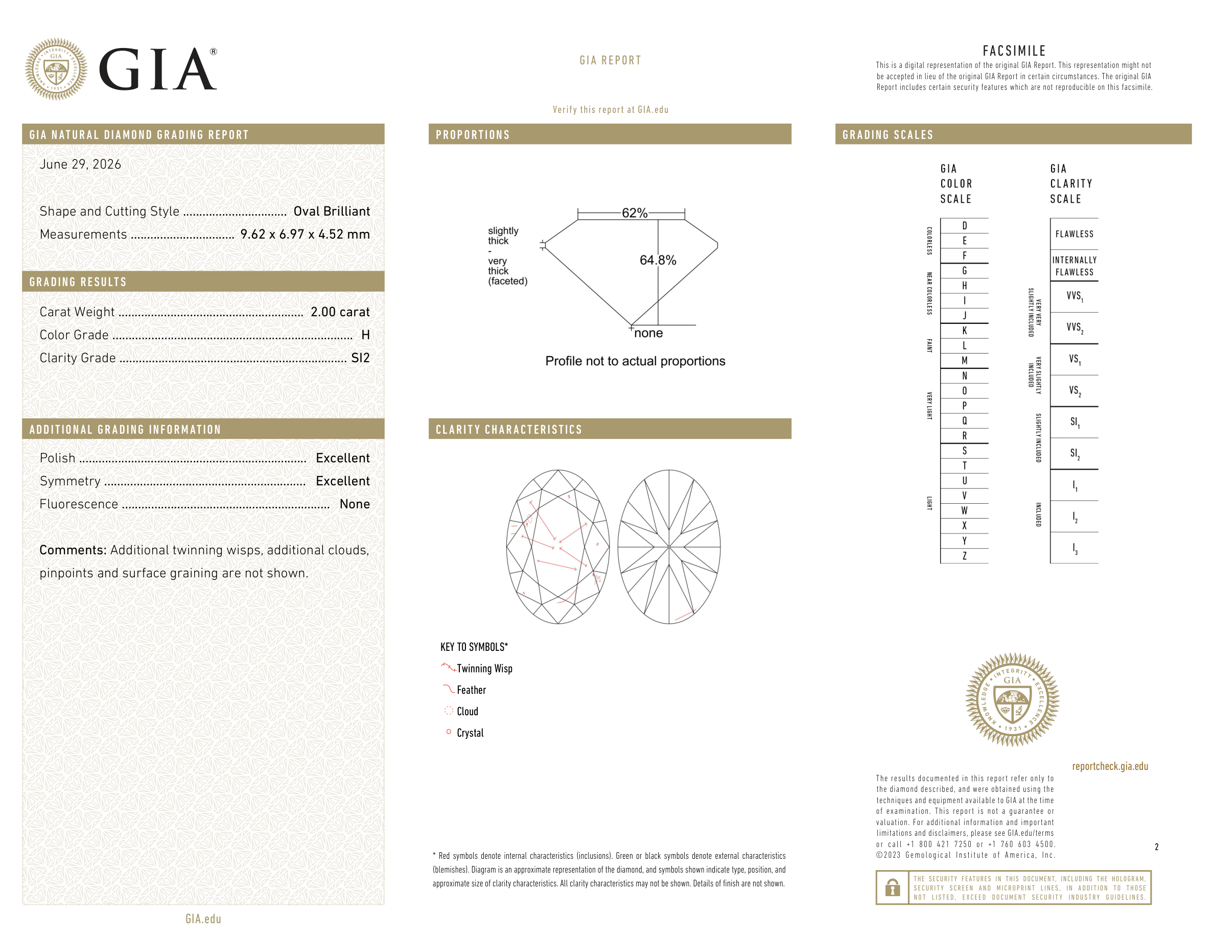 GIA Certificate
