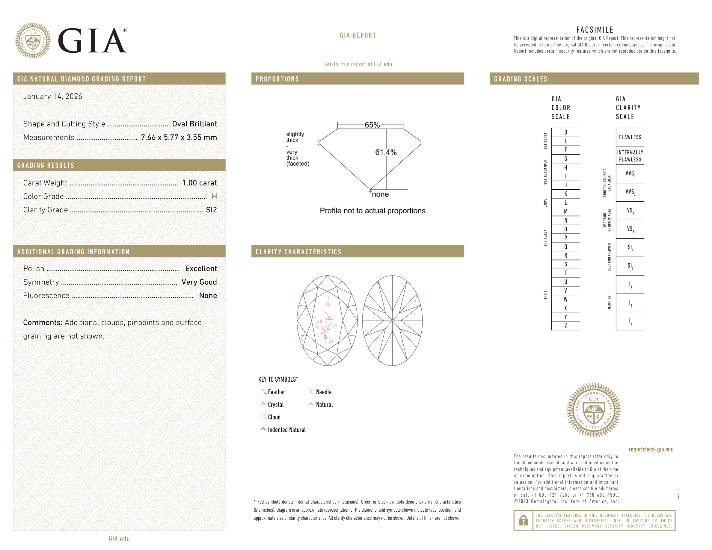 GIA Certificate
