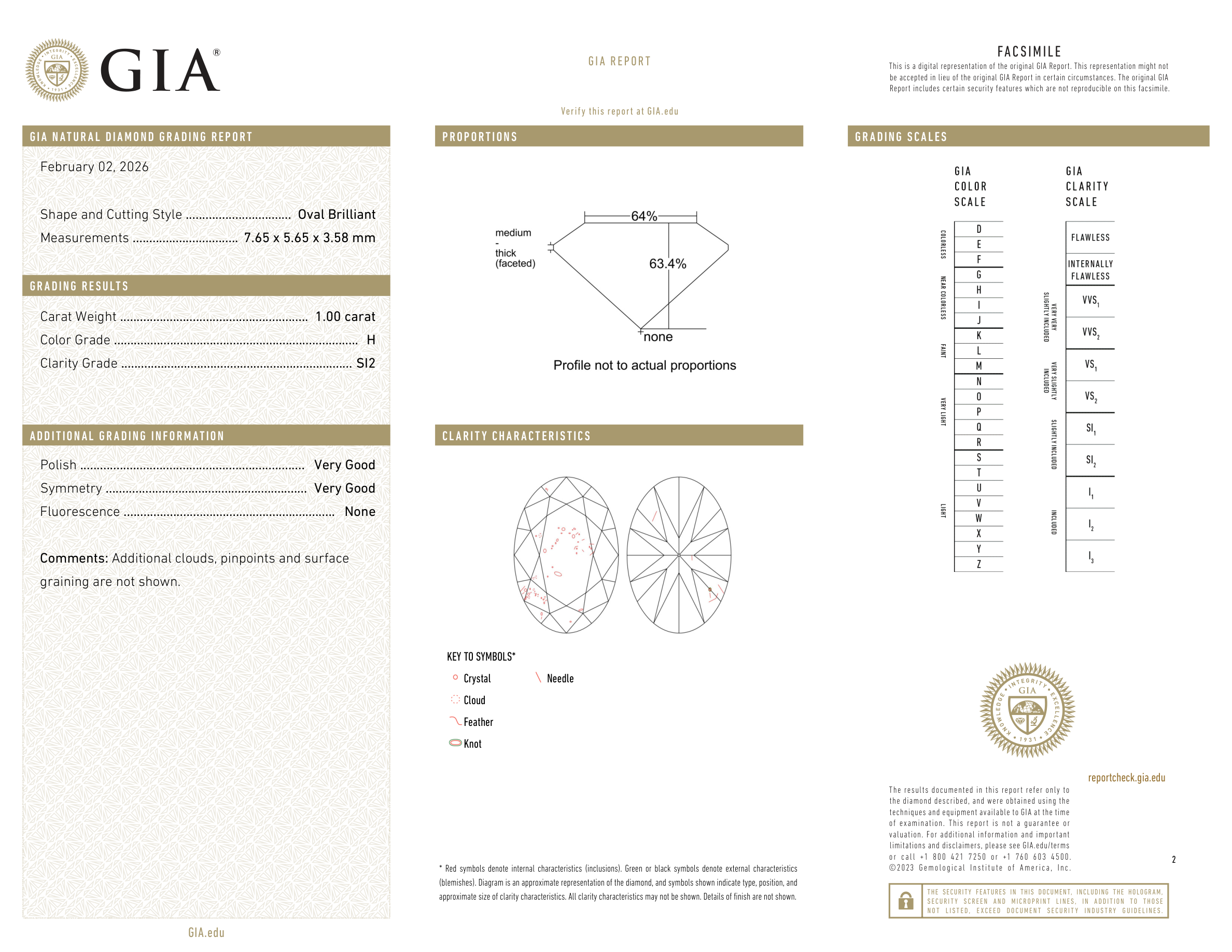 GIA Certificate 2
