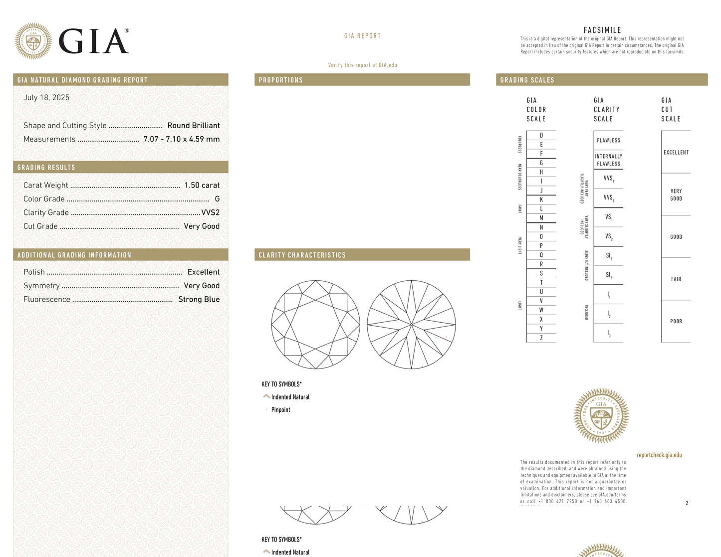 GIA Certificate