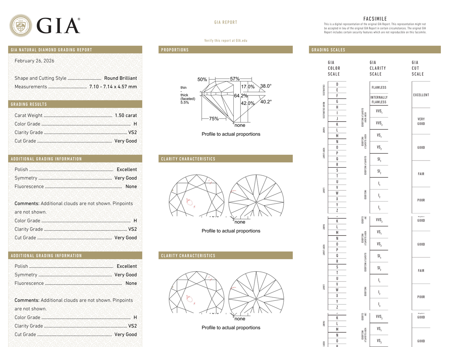 GIA Certificate
