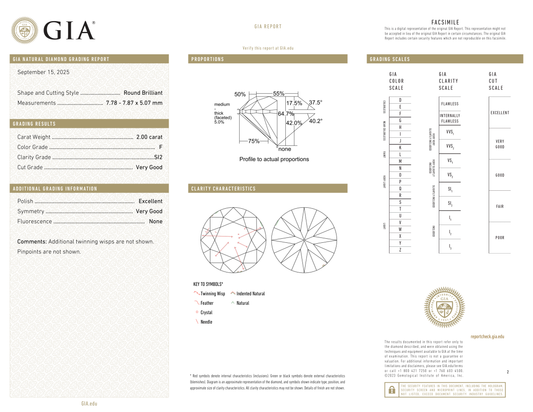 GIA Certificate