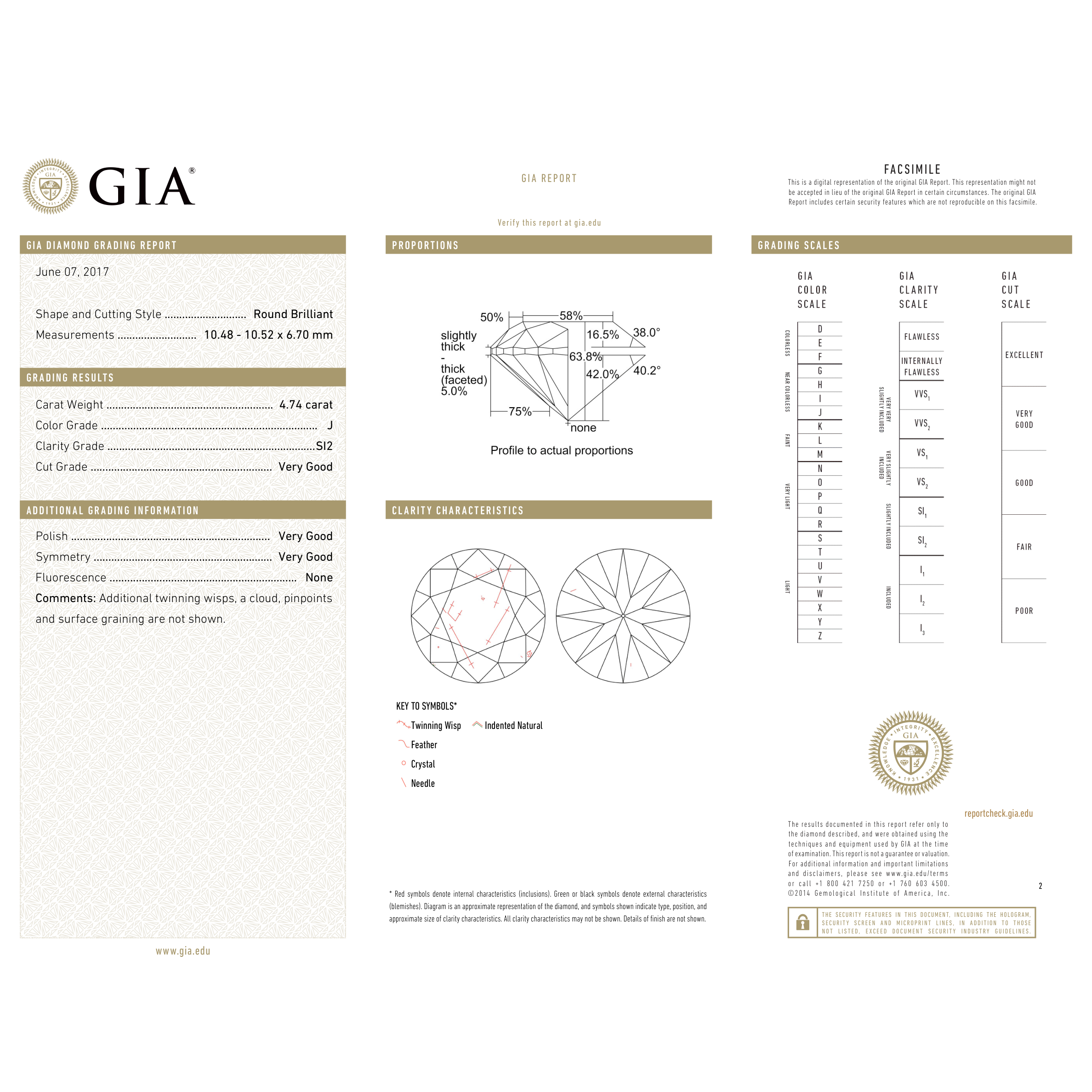 GIA Certificate