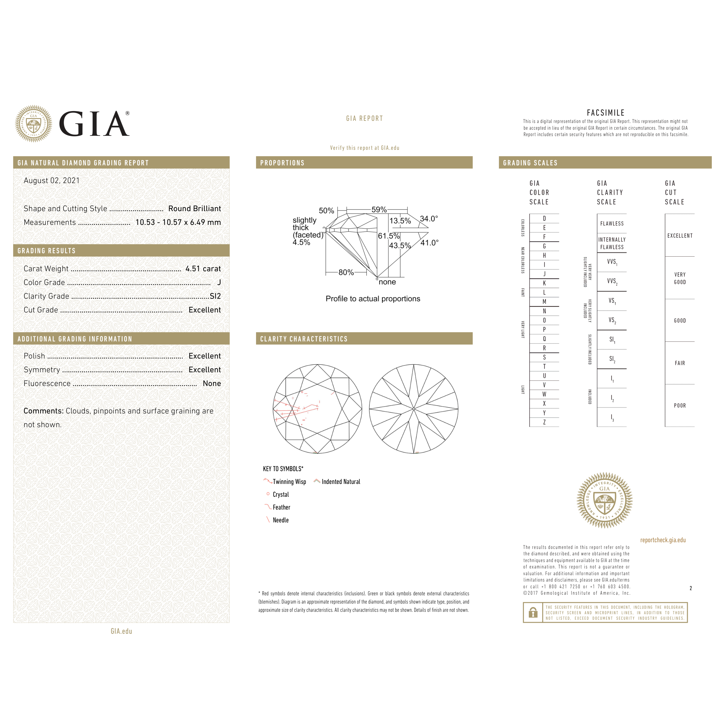 GIA Certificate 2