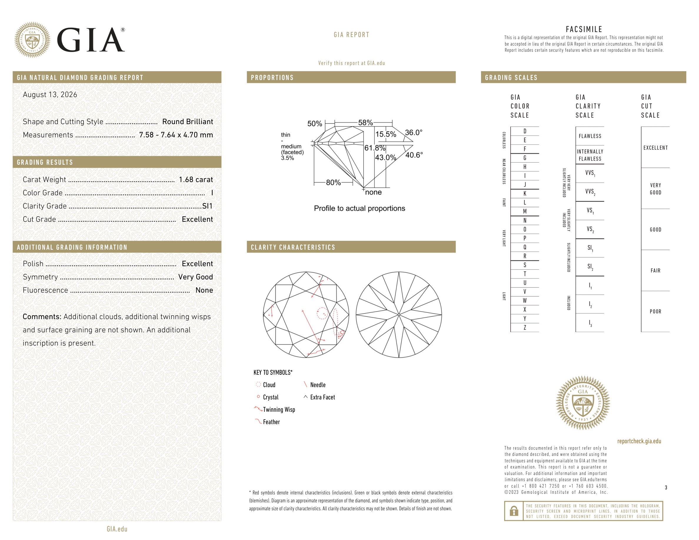 GIA Certificate