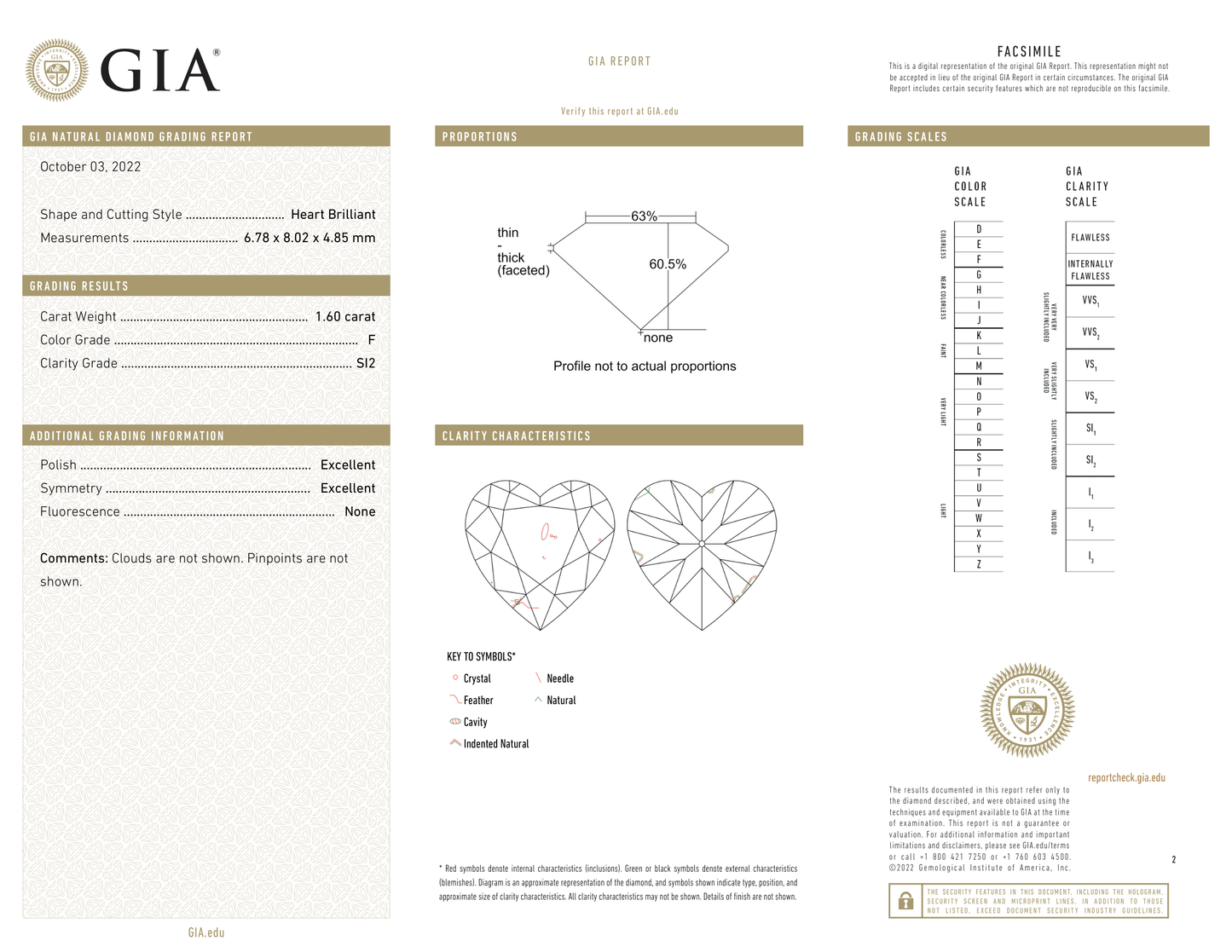 GIA Certificate 2