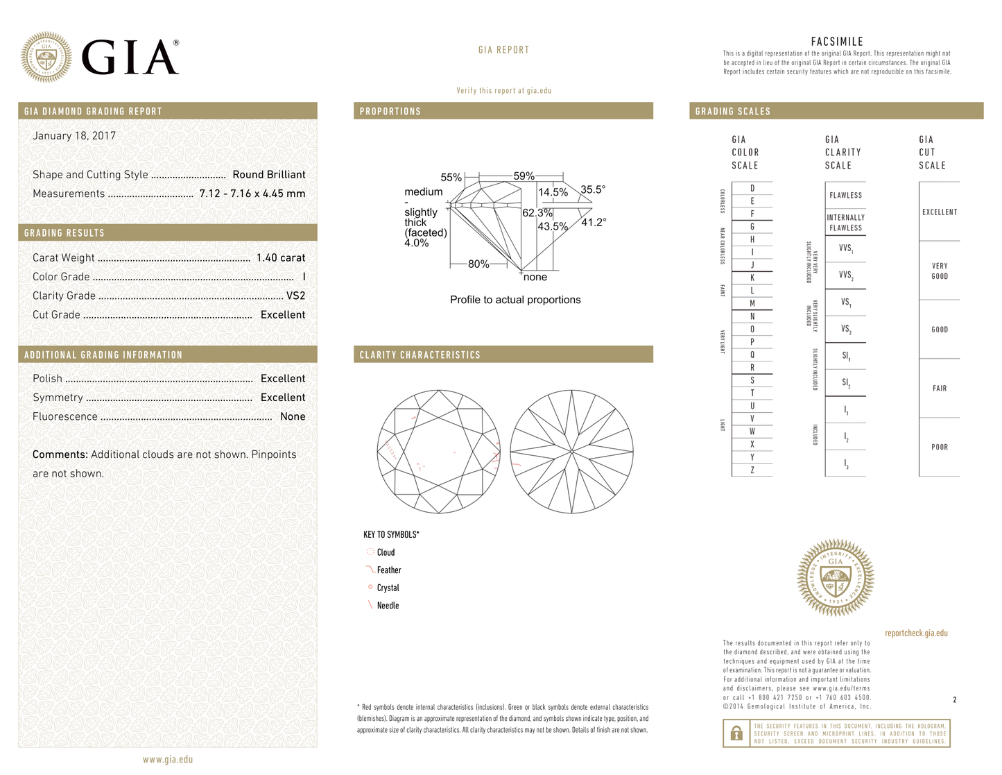 GIA Certificate